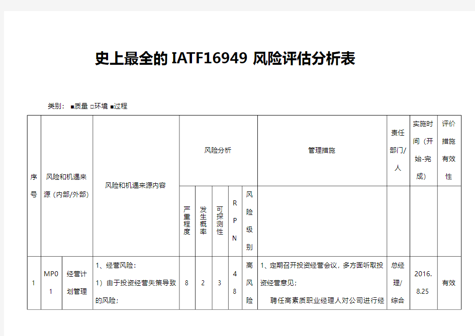 史上最全的IATF16949风险评估分析表