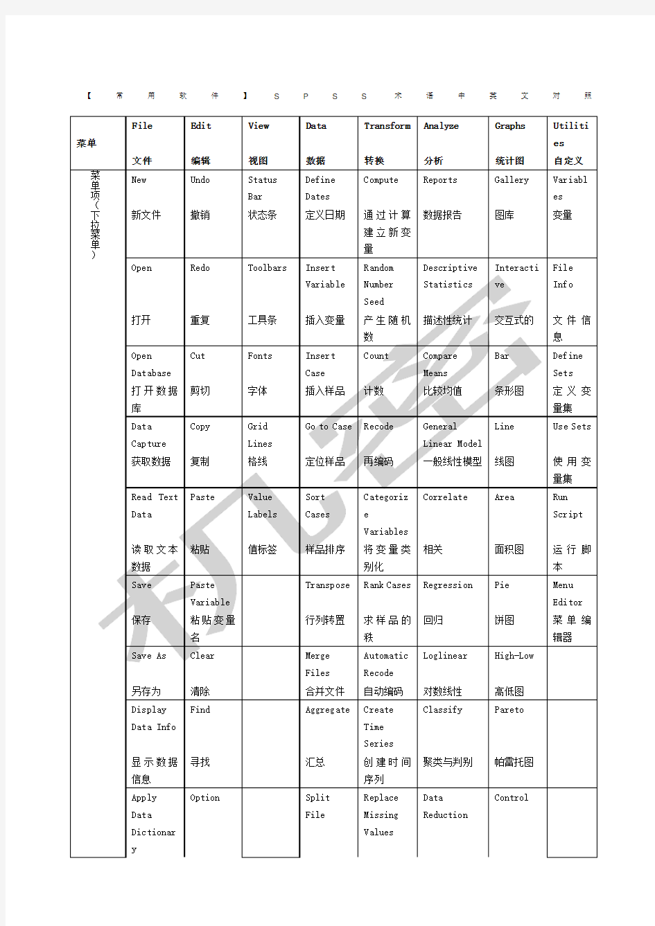 SPSS术语中英文对照