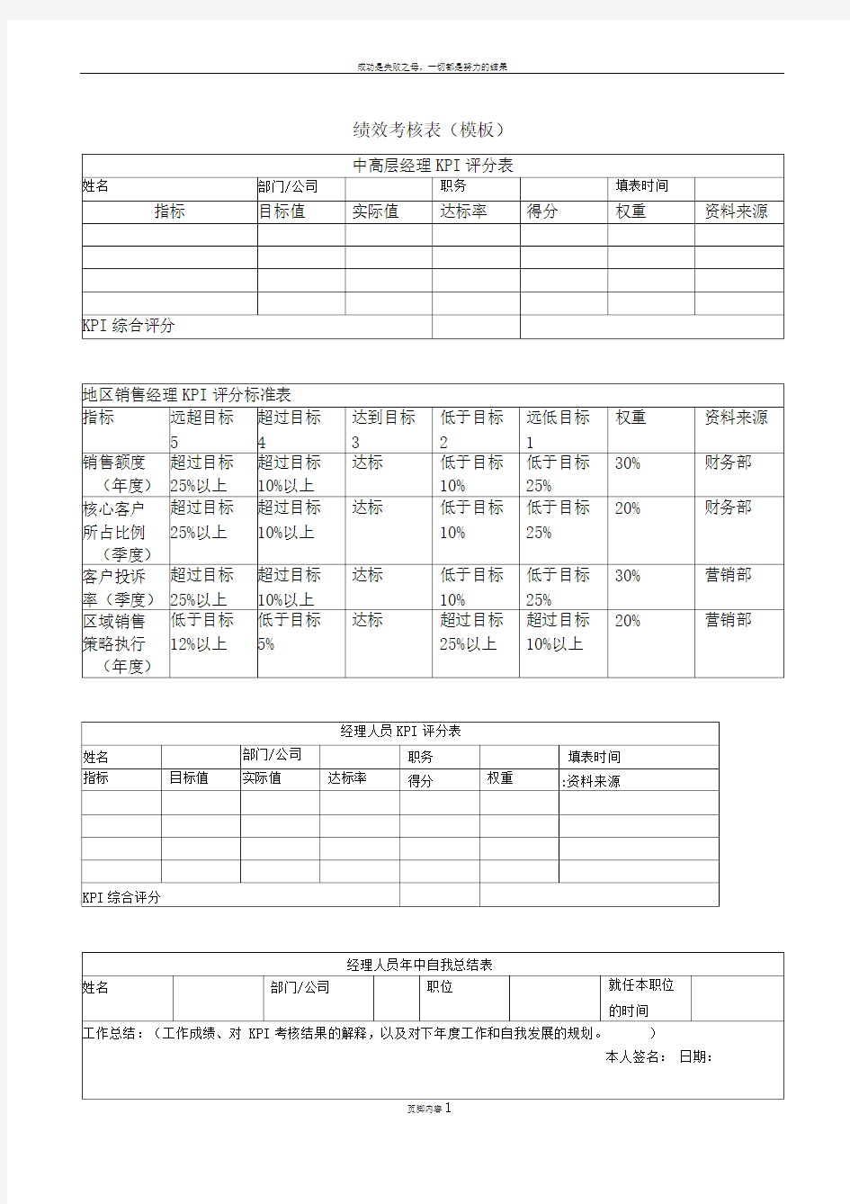 KPI绩效考核表模板