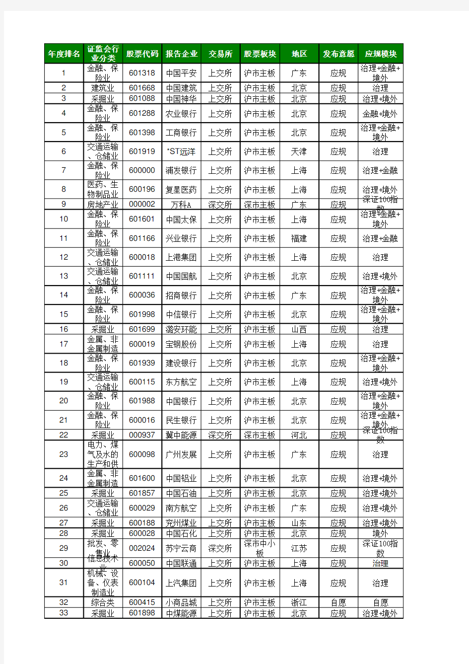 (完整版)润灵环球企业社会责任CSR评级数据(2009-2013_报告发布年份)