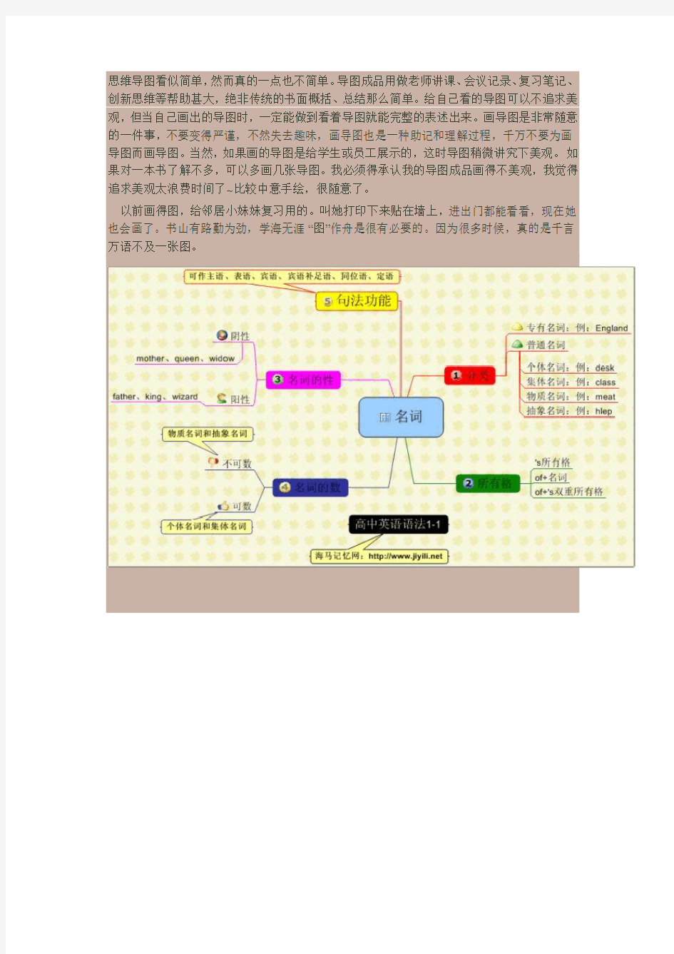 英语思维导图教学提纲