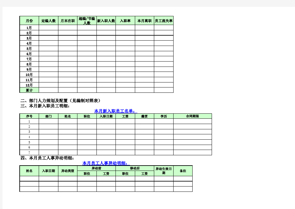 人事行政部月度报表(工作总结汇报)