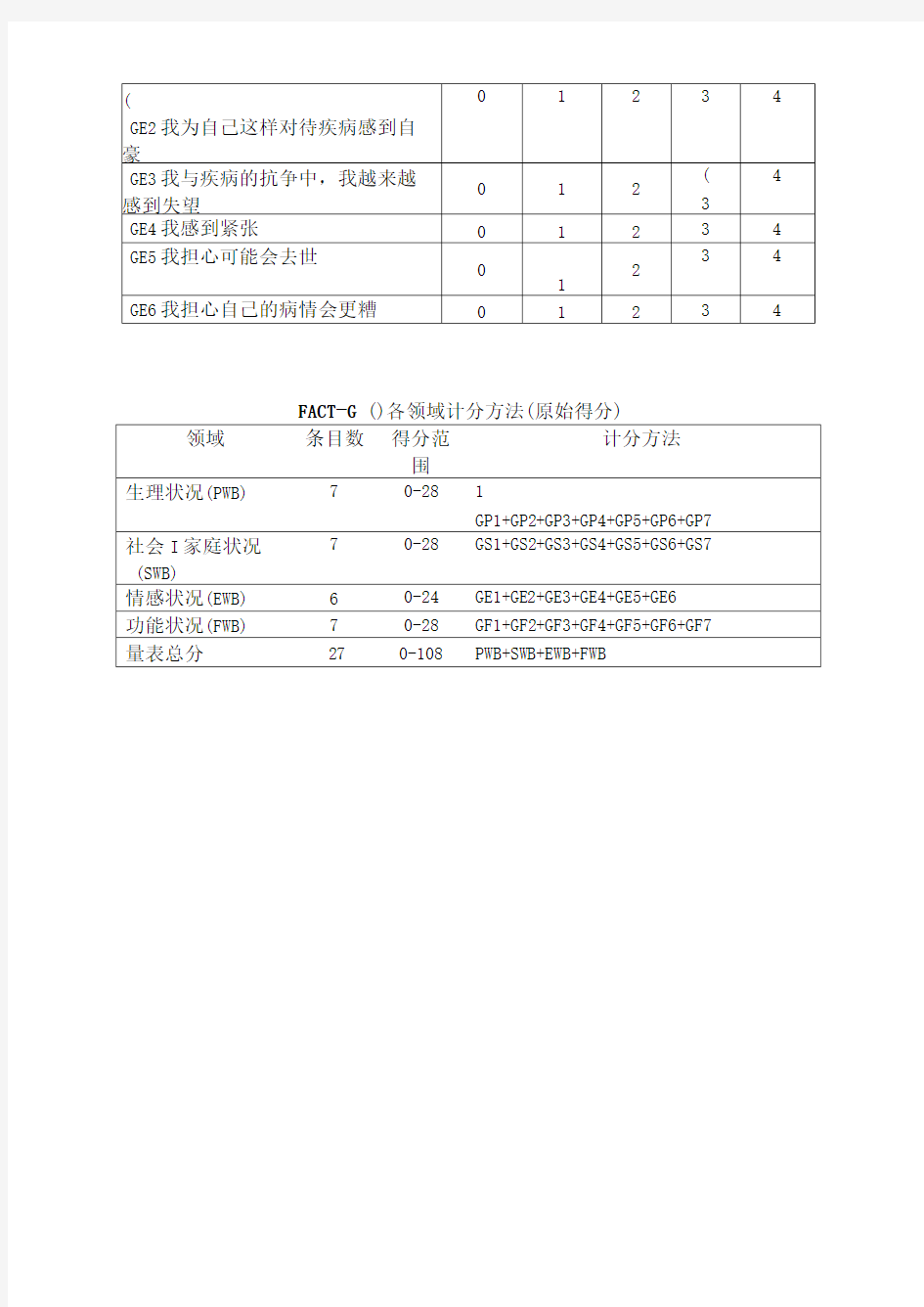 癌症患者生命质量量表FACT-G-v4