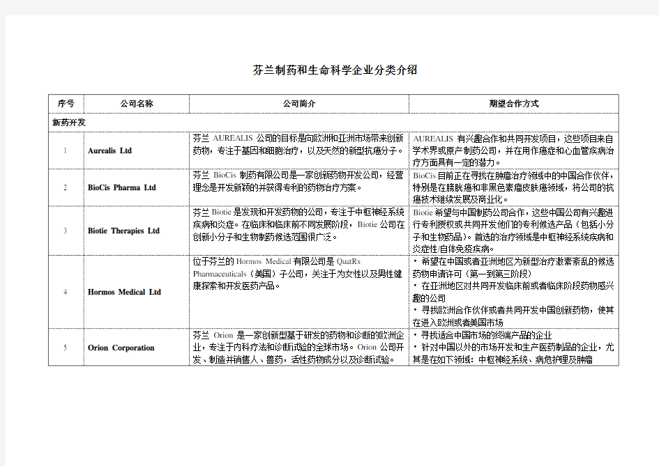 芬兰制药和生命科学企业分类介绍 - 江苏省跨国技术转移中心