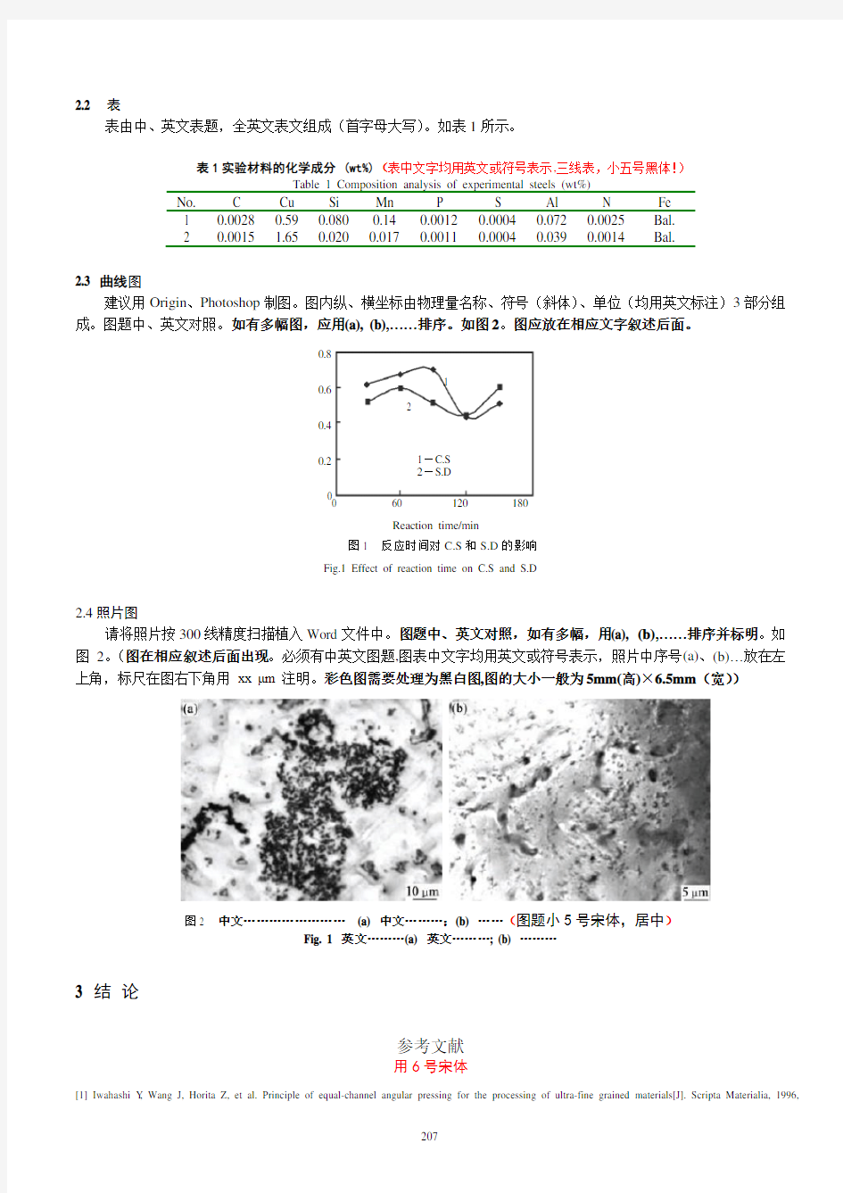 核心期刊论文格式