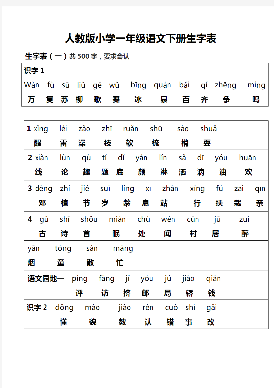 人教版一年级语文下册(所有生字表带拼音和汉字)