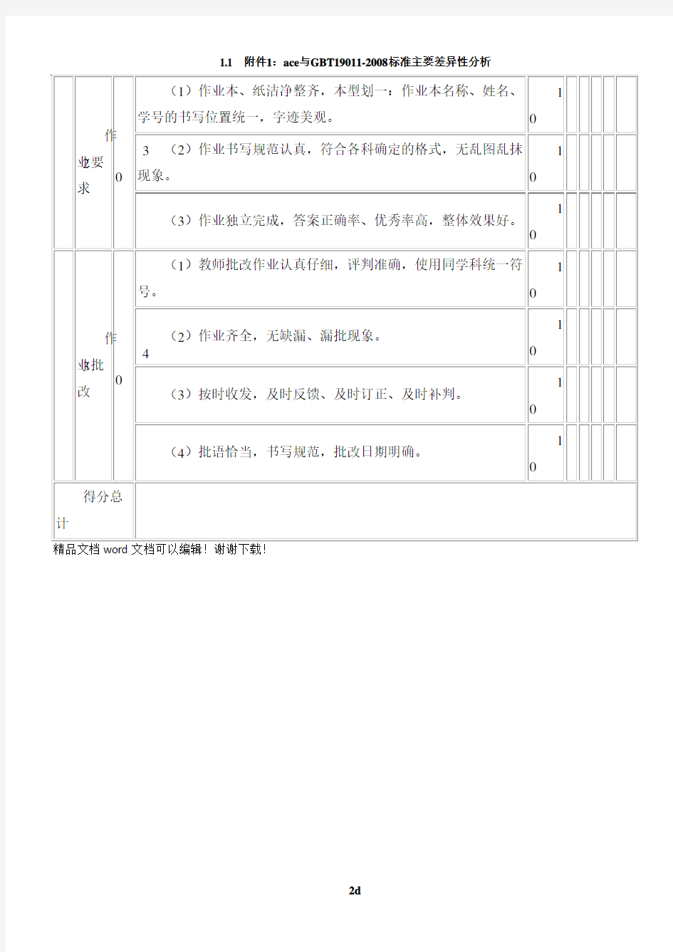 教师作业批改检查记录表