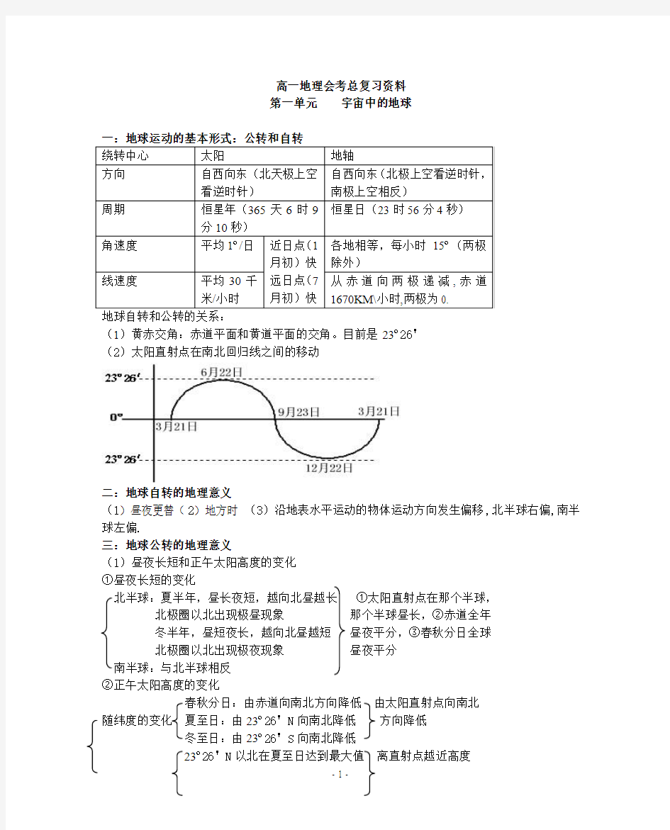 高中地理全部知识点总结大全汇总