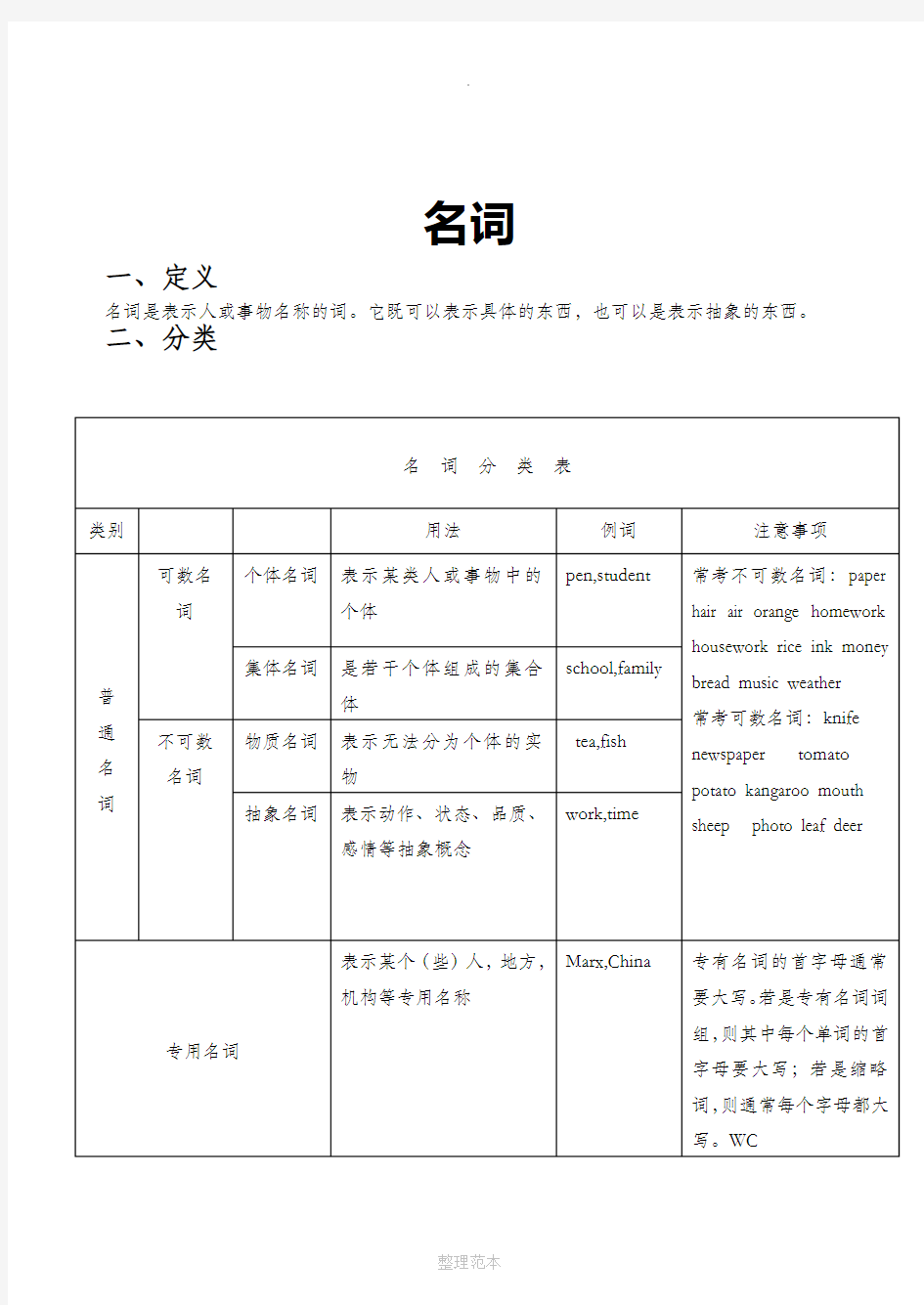 小升初英语名词专项