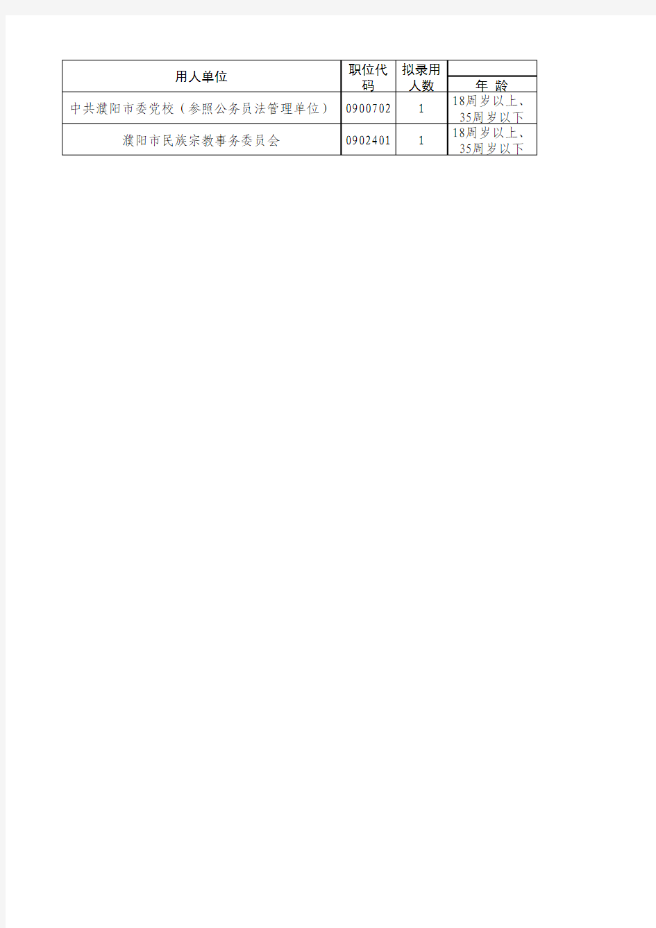 河南省2016年统一考试录用公务员拟录用职位表