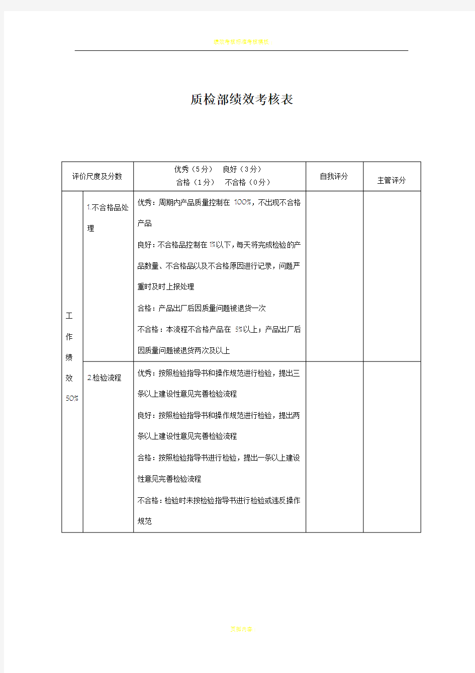 质检部绩效考核表