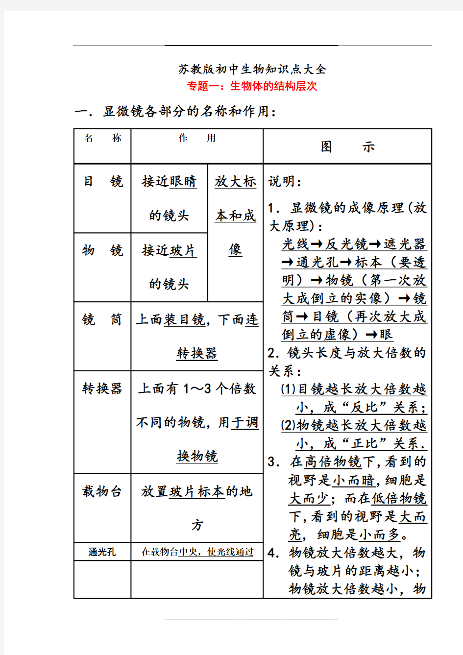 苏教版初中生物会考复习资料