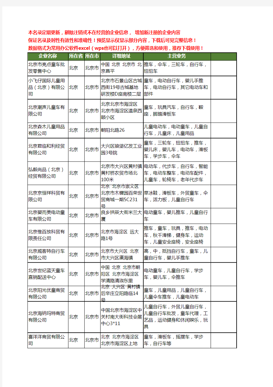 新版北京市自行车童车工商企业公司商家名录名单联系方式大全25家