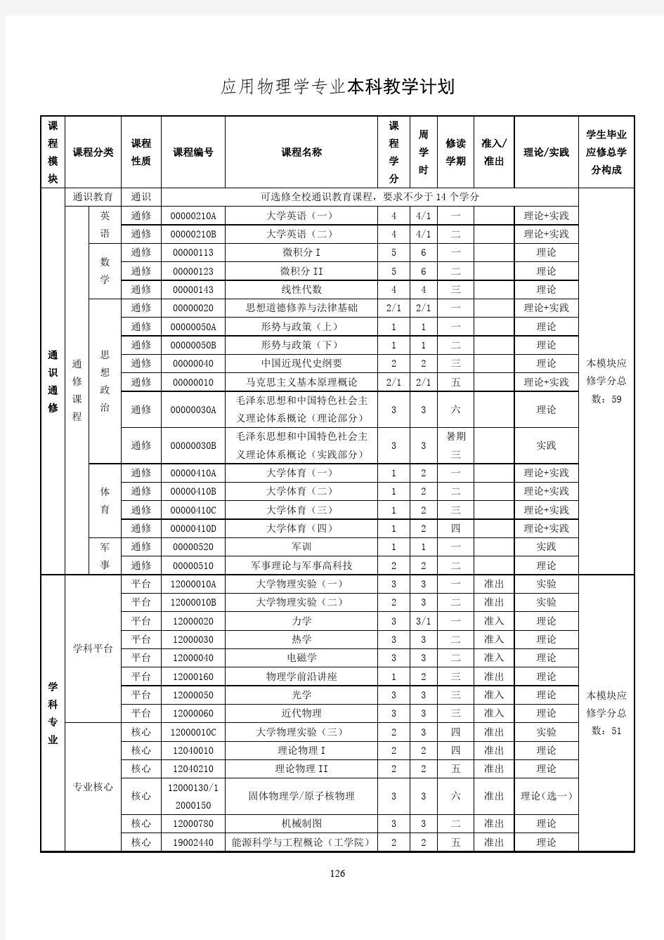 应用物理学专业本科教学计划 - 南京大学物理学院