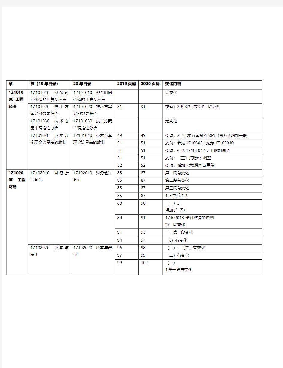 2020年一级建造师《工程经济》新旧教材对比
