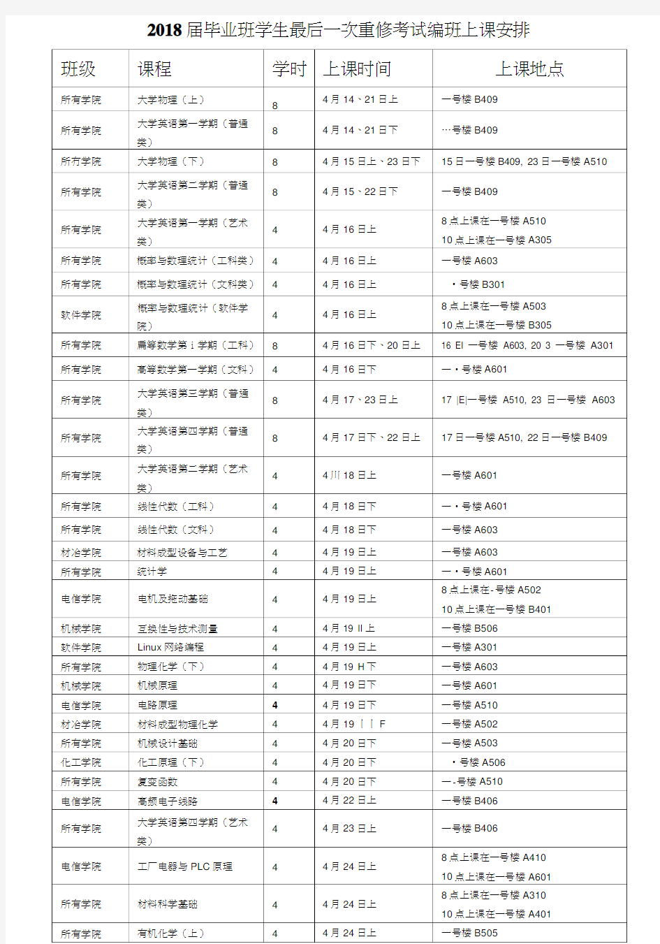 2018届毕业班学生最后一次重修考试编班上课安排.doc