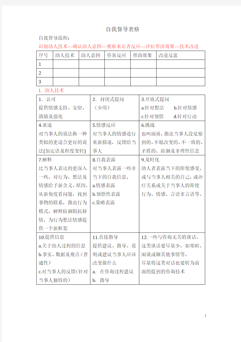 心理咨询师自我督导表格