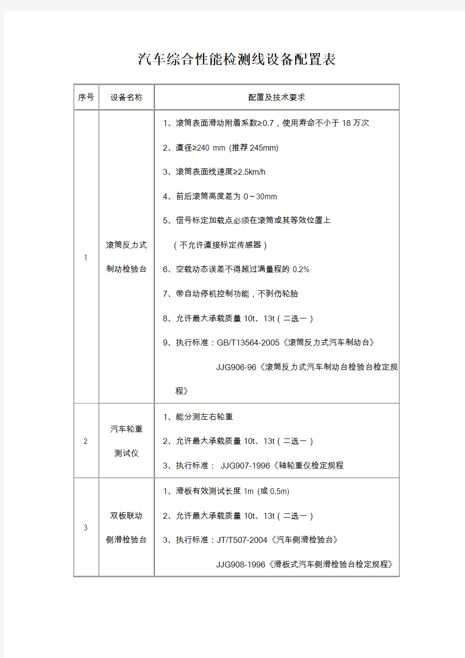 汽车综合性能检测线设备配置表