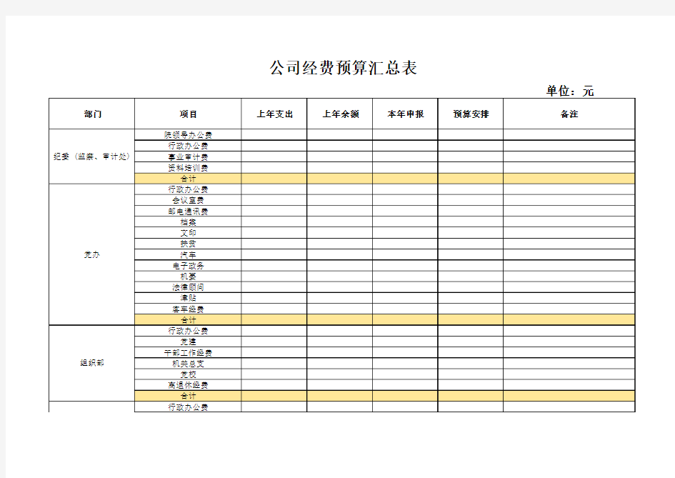 Excel表格模板：公司经费预算汇总表