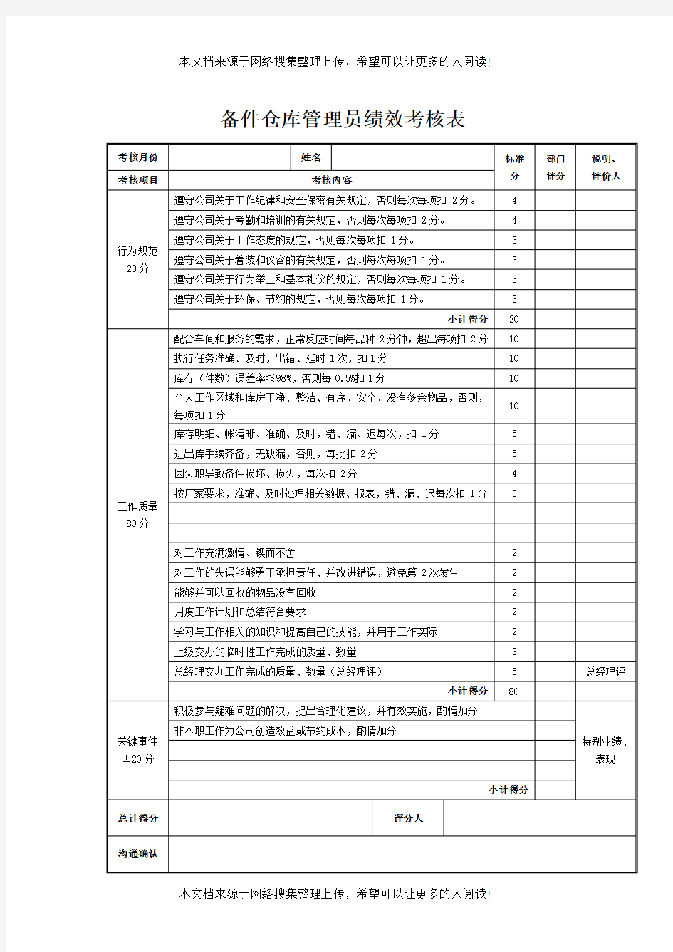 备件仓库管理员绩效考核表(Word表格)