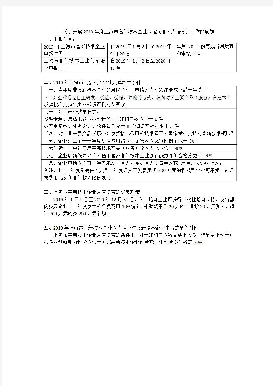 2019年度上海市高新技术企业认定(含入库培育)解析