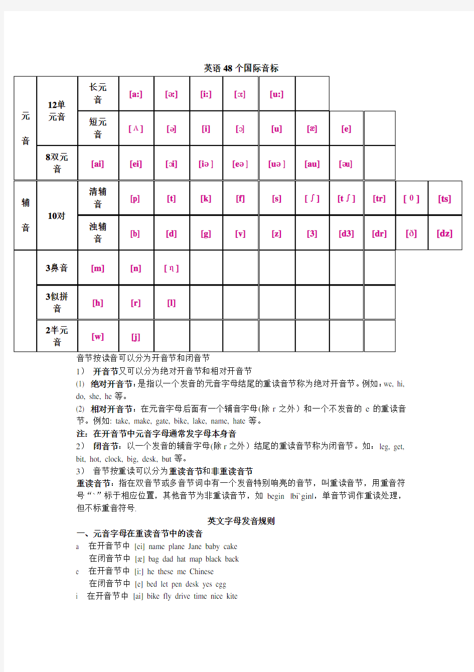 48个国际音标及开闭r音节-整理分类