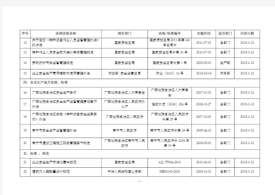 安全生产法律法规、规范标准清单