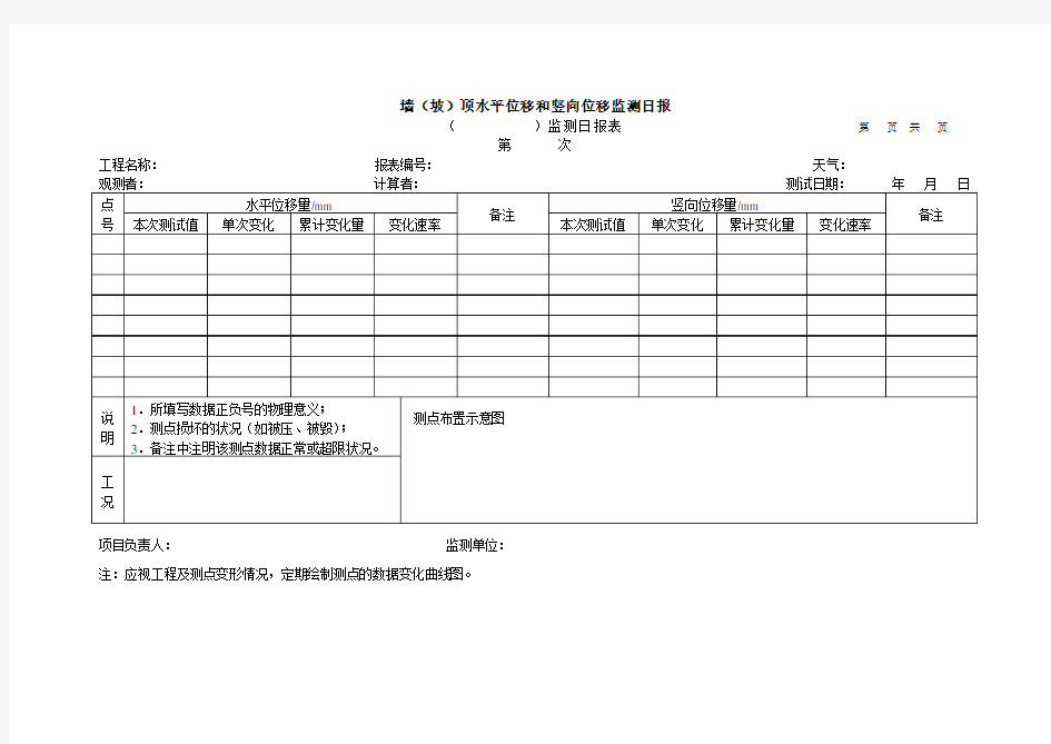 深基坑工程监测日报表