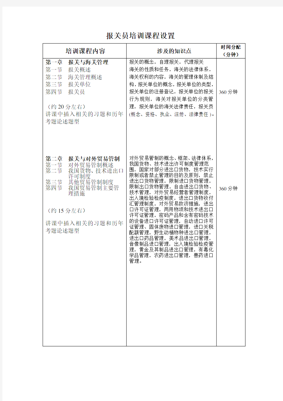 报关员考试培训课程设置