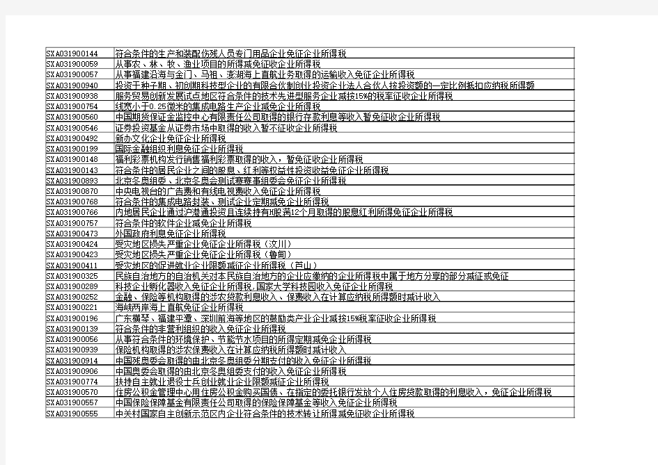 2019年企业所得税减免清单