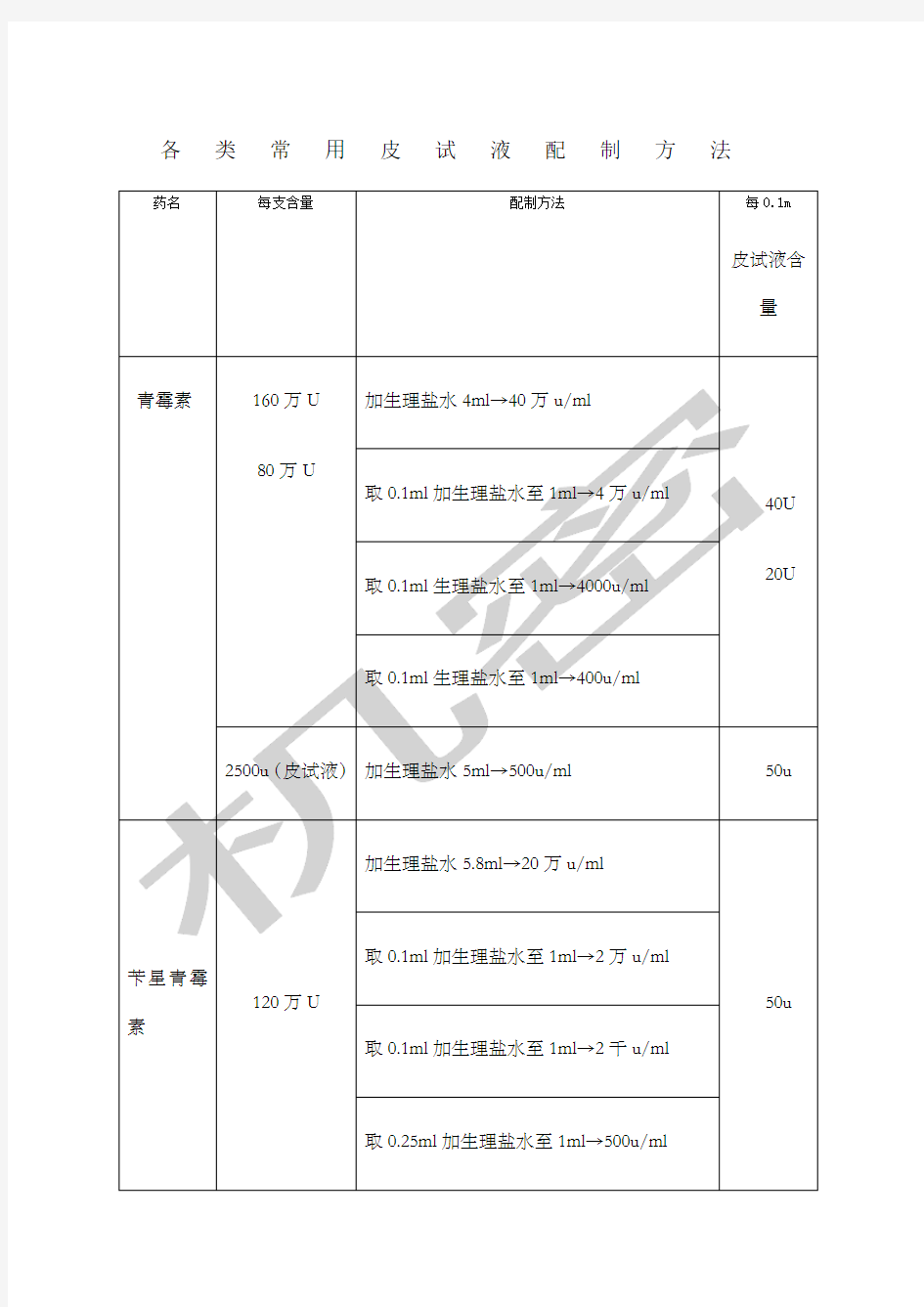 各类常用皮试液配制方法