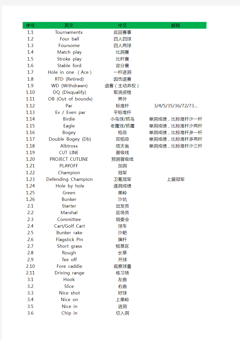 高尔夫常用词中英文对照表