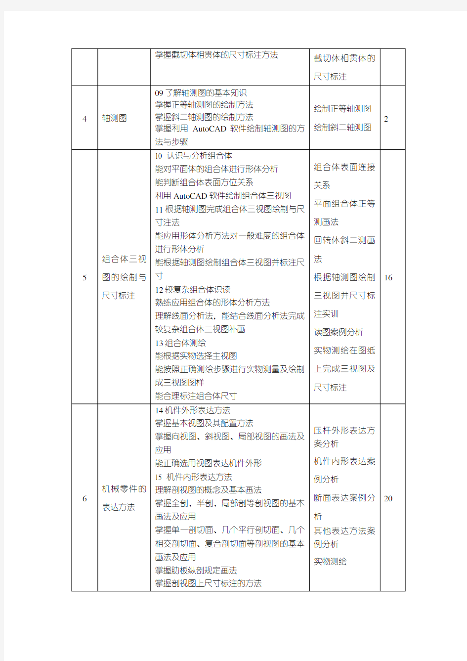 《机械制图(一)》课程思政方案及实施案例(2)