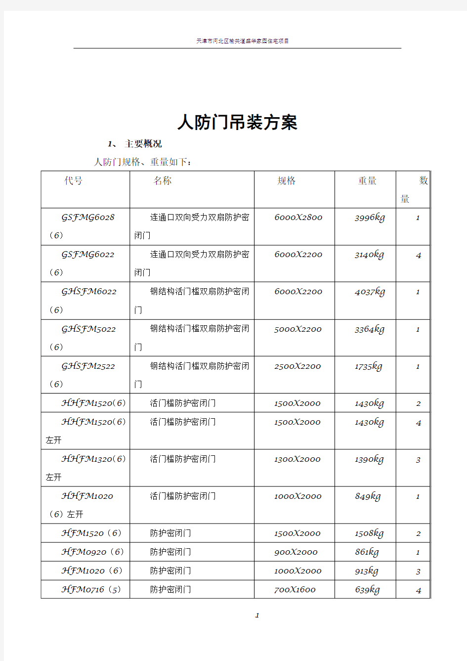 人防门吊装方案及安全文明施工规范