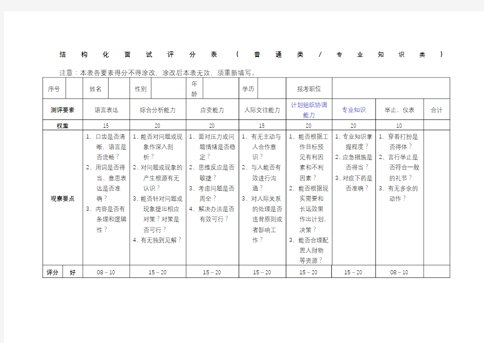 结构化面试评分表