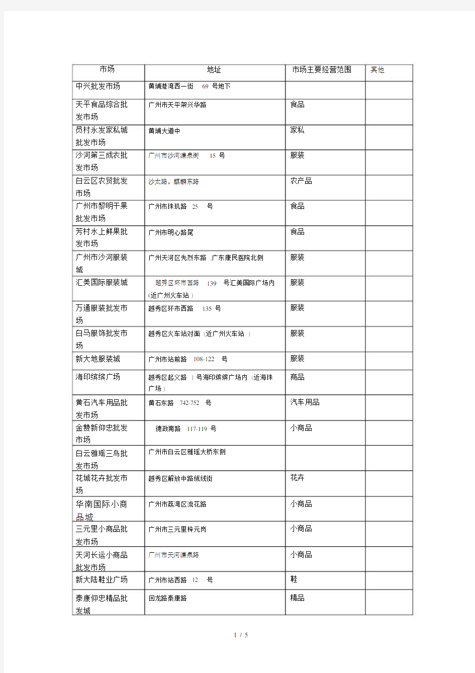 广州各大批发市场汇总表