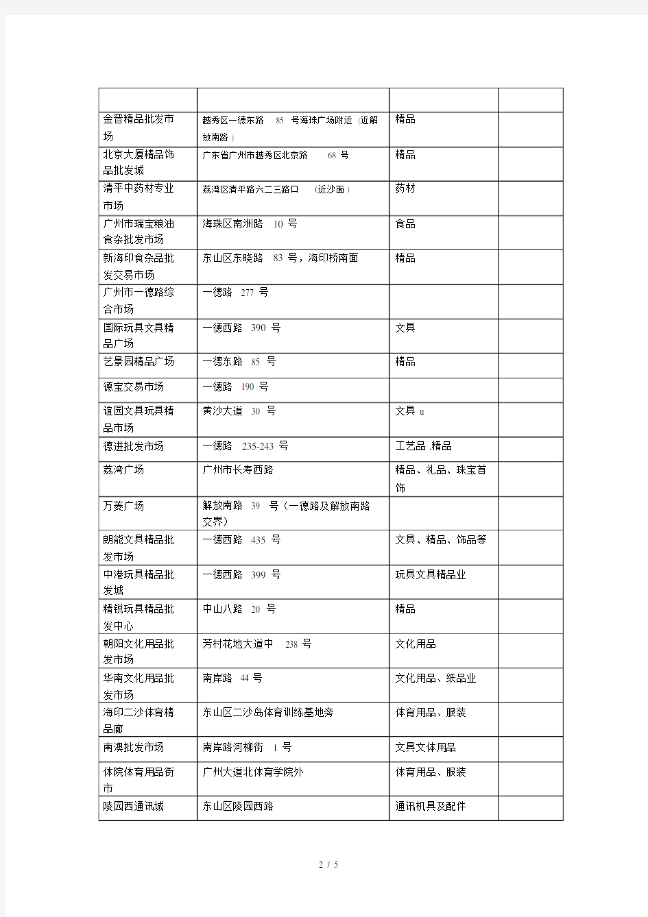 广州各大批发市场汇总表