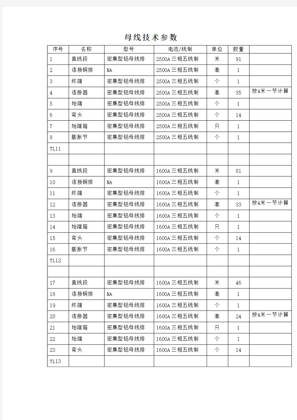 母线技术参数