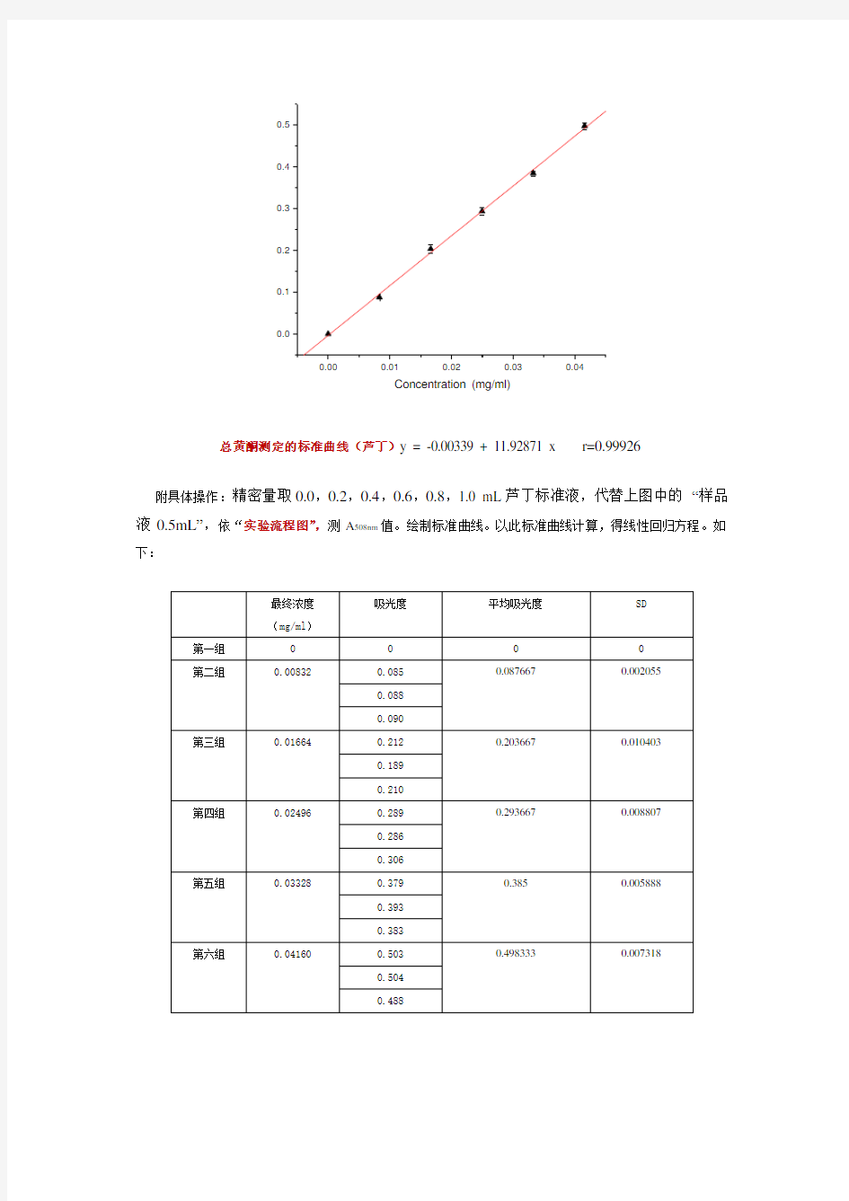 亚硝酸钠-硝酸铝法测定总黄酮含量-实验图解-李熙灿-Xican Li