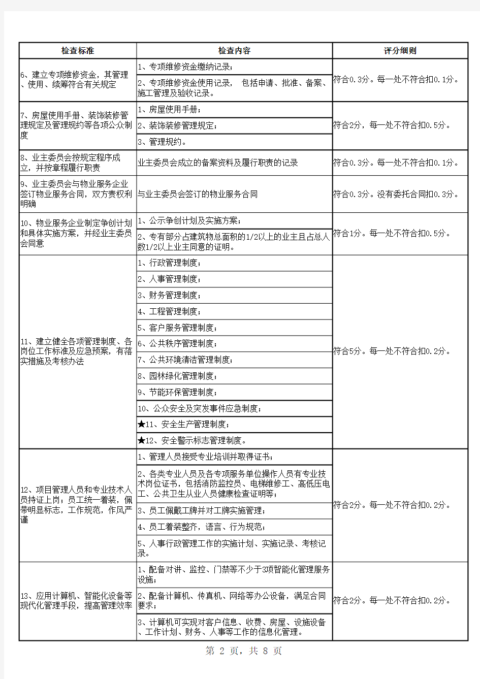 北京市物业管理示范项目考评标准及评分细则