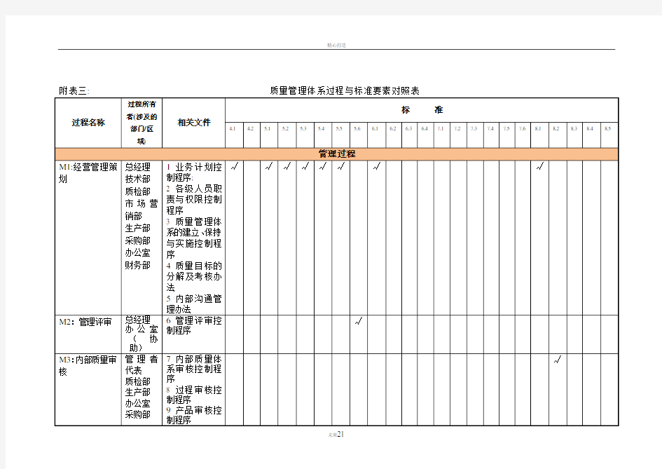 质量管理体系过程与标准要素对照表