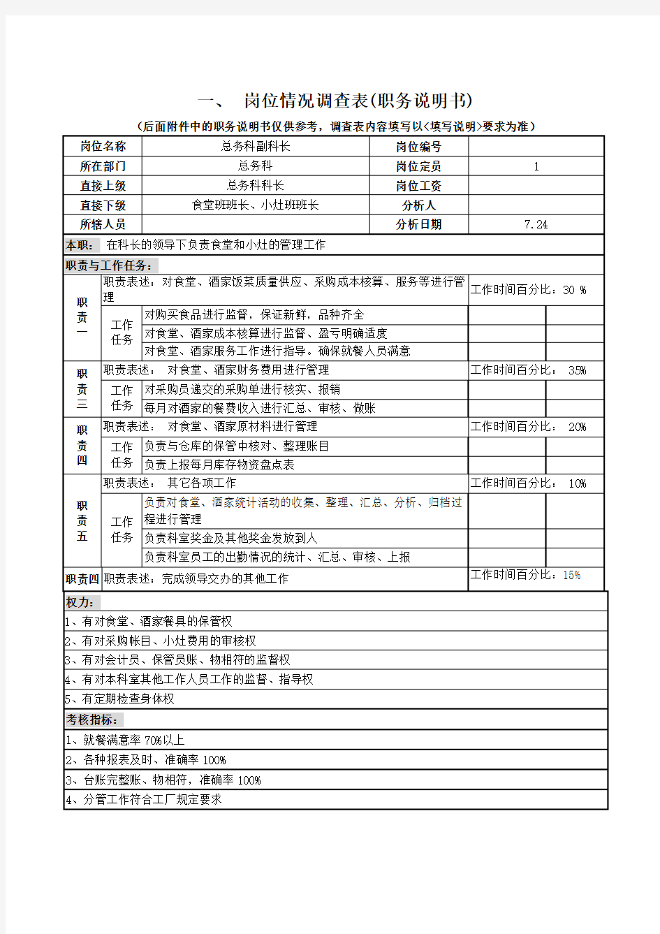 总务科副科长岗位说明书.doc