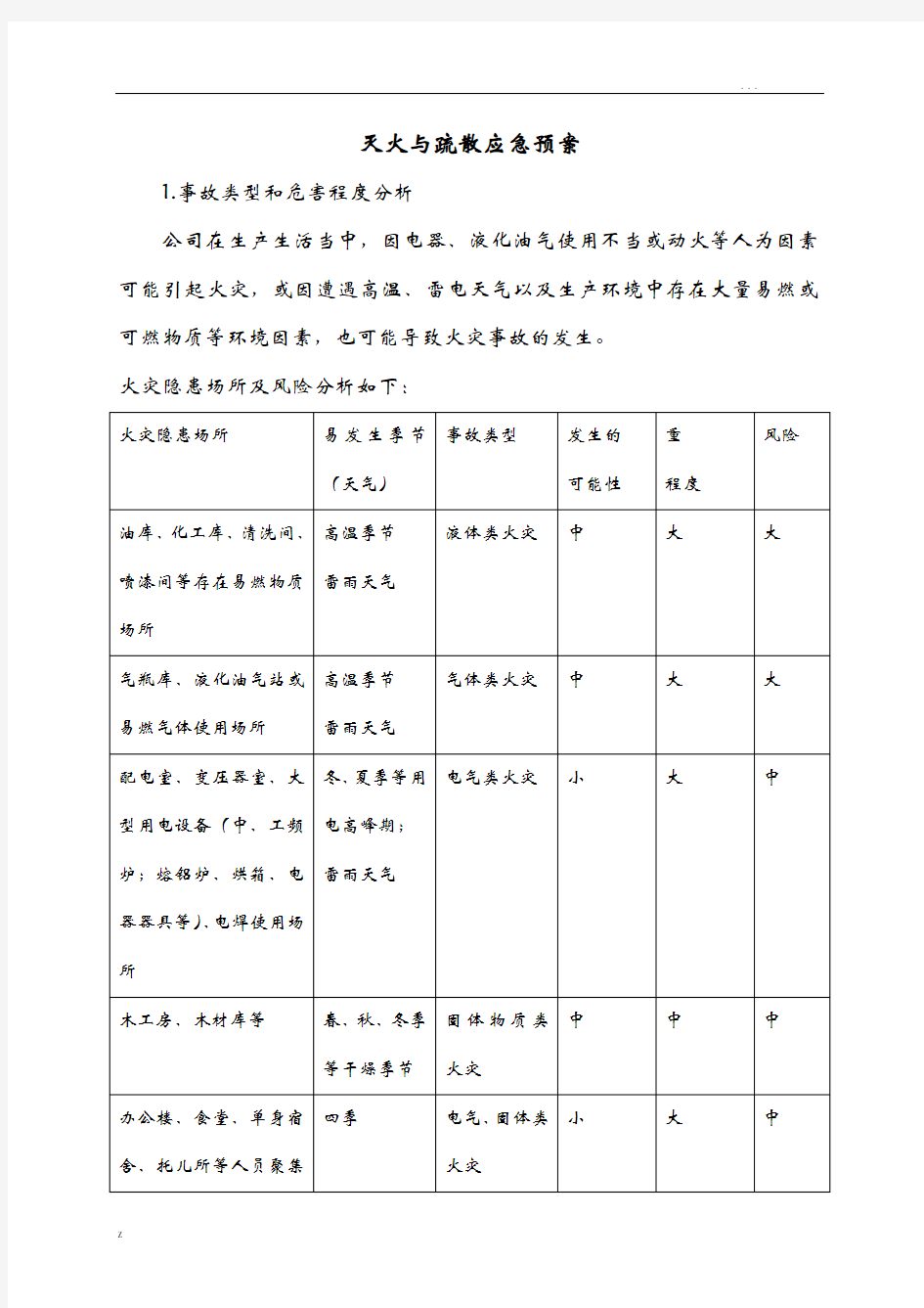 灭火及疏散应急救援预案