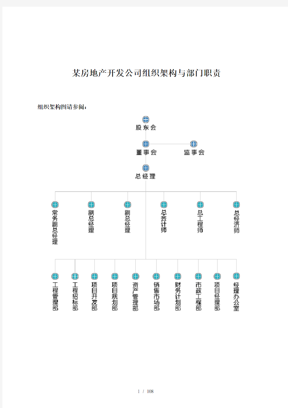 房地产开发公司组织架构与部门职责