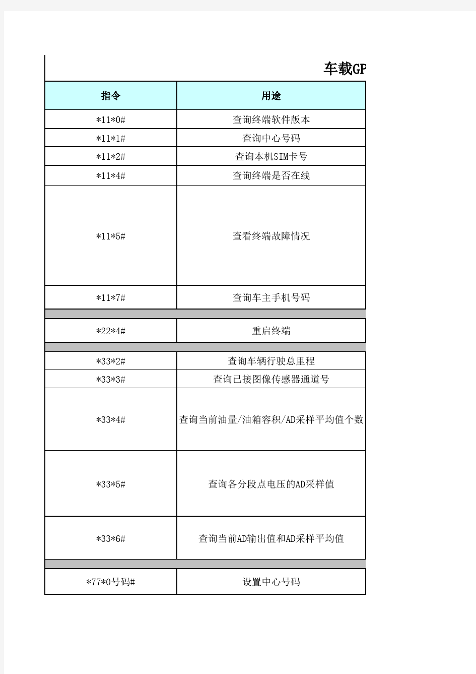 车载GPS终端操作指令表 V1.3n