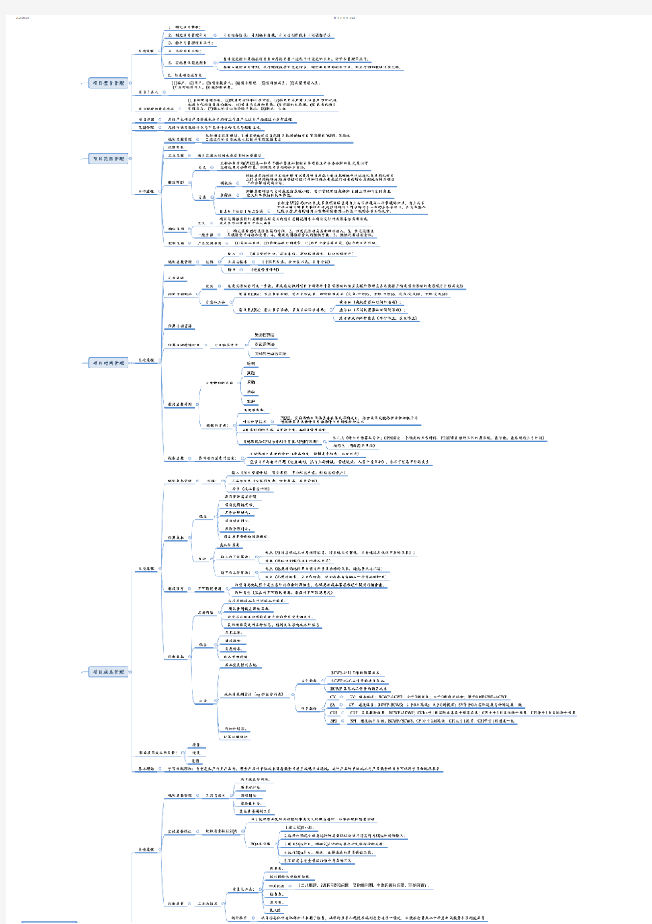IT项目管理-从理论到实践——知识点思维导图