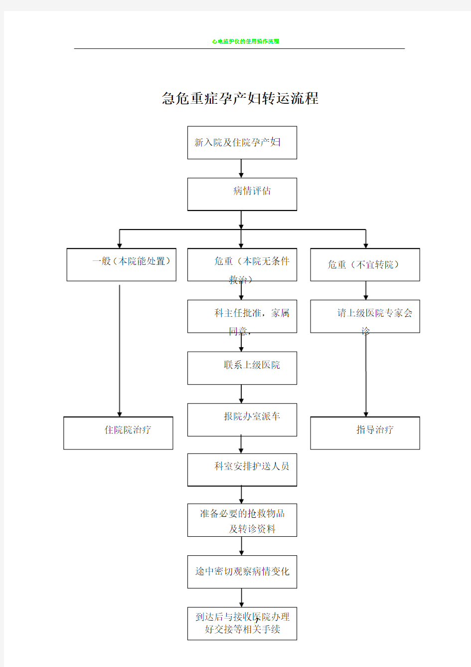 急危重症孕产妇转诊流程图