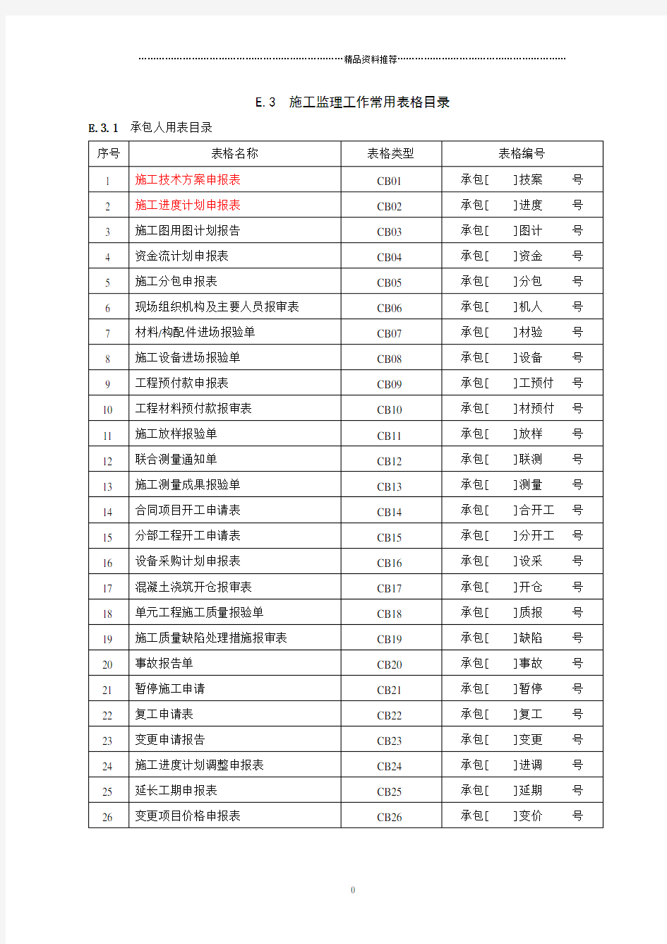 施工水利工程最新全套表格