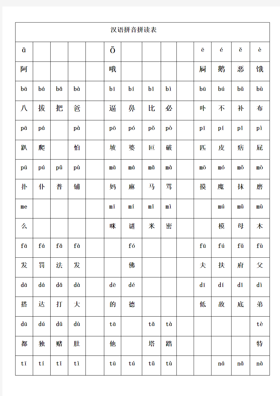 汉语拼音拼读表