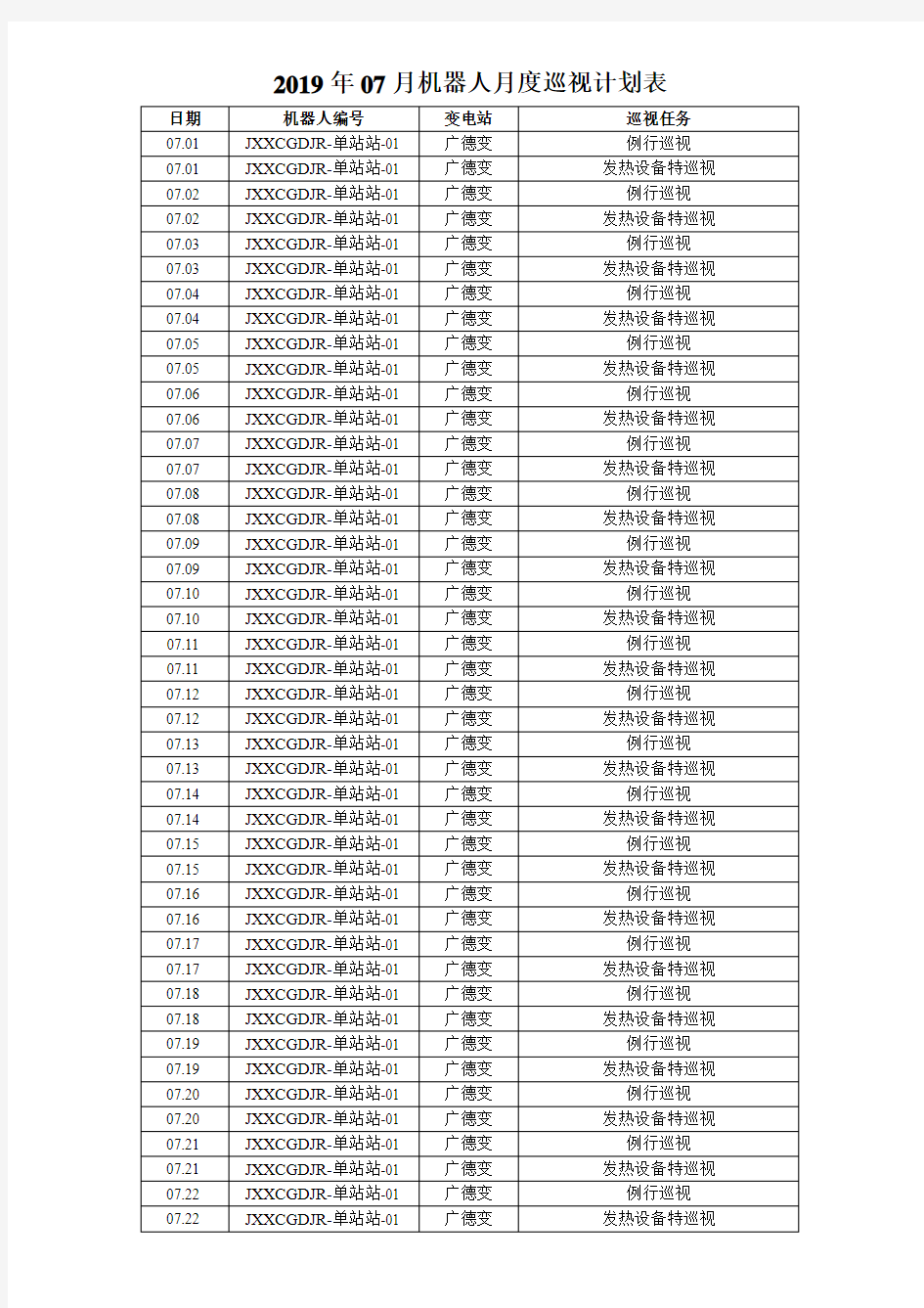 广德变智能巡检机器人巡视月度计划(2019年07月)